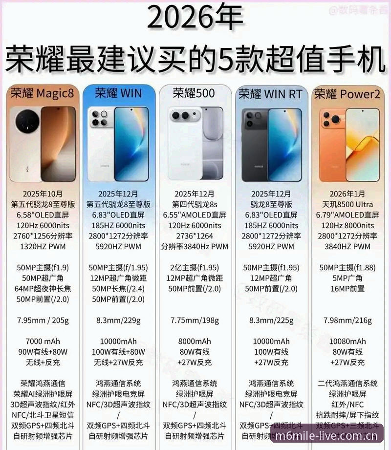 M6米乐安卓下载哪个好？2026新版下载与注册全解析